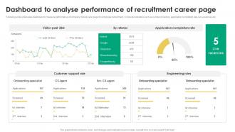Dashboard To Analyse Performance Recruitment Tactics For Organizational Culture Alignment