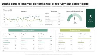 Dashboard To Analyse Performance Streamlining HR Operations Through Effective Hiring Strategies