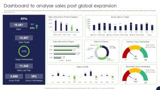 Dashboard To Analyse Sales Post Global Expansion Strategy For Target Market Assessment
