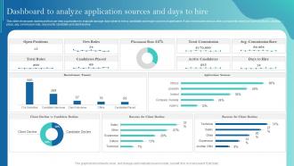 Dashboard To Analyze Application Sources And Days To Hire Improving Recruitment Process