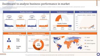 Dashboard To Analyze Business Performance Guide For Data Collection Analysis MKT SS V