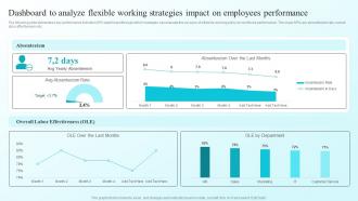 Dashboard To Analyze Flexible Working Strategies Developing Flexible Working Practices To Improve Employee