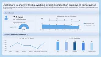 Dashboard To Analyze Flexible Working Strategies Impact Scheduling Flexible Work Arrangements