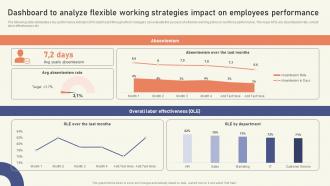 Dashboard To Analyze Flexible Working Strategies Impact Strategies To Create Sustainable Hybrid
