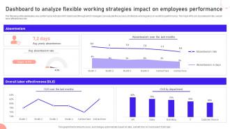 Dashboard To Analyze Flexible Working Strategies Remote Working Strategies For SaaS