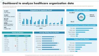 Dashboard To Analyze Healthcare Organization Data