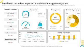 Dashboard To Analyze Impact Of Warehouse Logistics Strategy To Enhance Operations