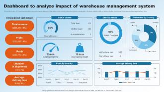 Dashboard To Analyze Impact Of Warehouse Management Implementing Upgraded Strategy To Improve Logistics
