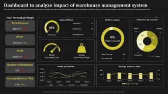 Dashboard To Analyze Impact Of Warehouse Management Key Methods To Enhance