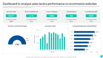 Dashboard To Analyze Sales Tactics Performance On Ecommerce Websites