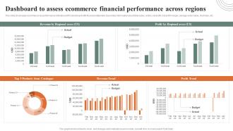 Dashboard To Assess Ecommerce Financial How Ecommerce Financial Process Can Be Improved