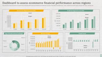 Dashboard To Assess Ecommerce Financial Practices For Enhancing Financial Administration Ecommerce