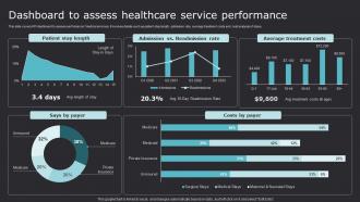Dashboard To Assess Healthcare Service Improving Medicare Services With Health