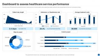Dashboard To Assess Healthcare Service Performance Health Information Management System
