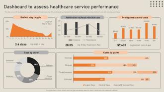 Dashboard To Assess Healthcare Service Performance His To Transform Medical