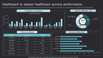 Dashboard To Assess Healthcare Service Performance Improving Medicare Services With Health