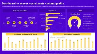 Dashboard To Assess Social Posts Comprehensive Guide To Perform Digital Marketing Audit