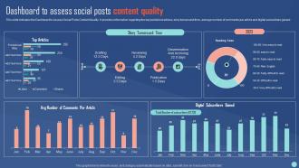 Dashboard To Assess Social Posts Content Quality Social Media Channels Performance Evaluation Plan