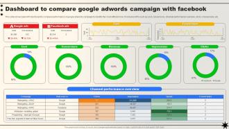 Dashboard To Compare Google Adwords Campaign With Facebook