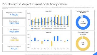 Dashboard To Depict Current Cash Flow Position Mastering Financial Planning In Modern Business Fin SS