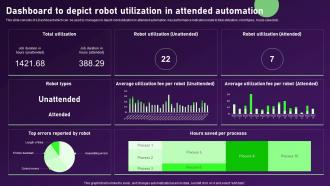 Dashboard To Depict Robot Utilization In Attended Automation