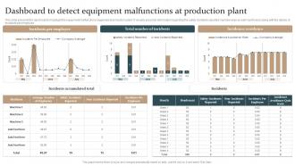 Dashboard To Detect Equipment Malfunctions At Production Plant Maintenance Strategy
