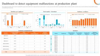 Dashboard To Detect Equipment Preventive Maintenance For Reliable Manufacturing