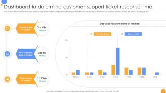 Dashboard To Determine Customer Mastering Data Analytics A Comprehensive Data Analytics SS