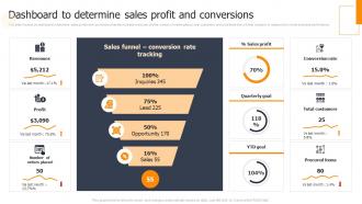 Dashboard To Determine Sales Profit And Conversions Business Process Change Management