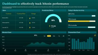 Dashboard To Effectively Track Bitcoin Performance Cryptocurrency Investment Guide For Corporates
