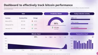 Dashboard To Effectively Track Bitcoin Performance Decentralized Money Investment Playbook