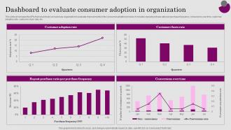 Dashboard To Evaluate Consumer Adoption In Consumer ADOPTION Process Introduction