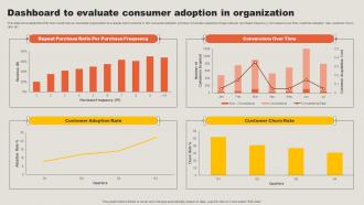 Dashboard To Evaluate Consumer Adoption In Key Adoption Measures For Customer