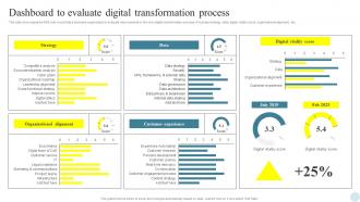 Dashboard To Evaluate Digital Efficient Digital Transformation Measures For Businesses