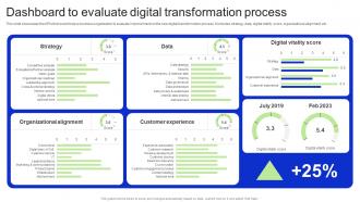 Dashboard To Evaluate Digital Transformation Process Revitalizing Business