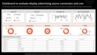 Dashboard To Evaluate Display Advertising Overview Of Display Marketing MKT SS V