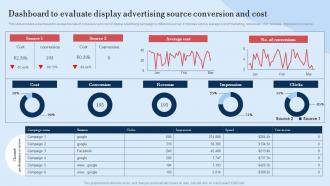 Dashboard To Evaluate Display Guide For Implementing Display Marketing MKT SS V
