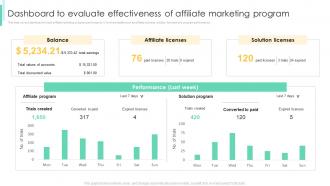 Dashboard To Evaluate Effectiveness Of Marketing Affiliate Marketing To Increase Conversion Rates