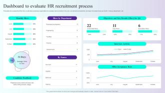 Dashboard To Evaluate HR Recruitment Process Comprehensive Guidelines For Streamlining Employee
