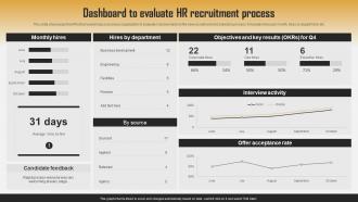 Dashboard To Evaluate HR Recruitment Process Efficient HR Recruitment Process