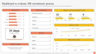 Dashboard To Evaluate HR Recruitment Process Implementing Advanced Staffing