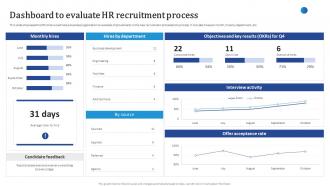 Dashboard To Evaluate HR Recruitment Process Streamlining HR Recruitment Process