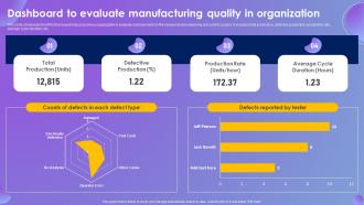 Dashboard To Evaluate Manufacturing Quality In Systematic Production Control System