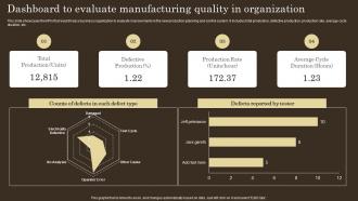 Dashboard To Evaluate Manufacturing Quality Strategies For Efficient Production Management Control