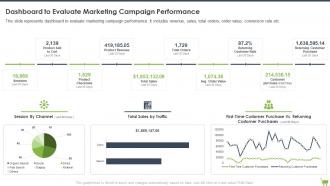 Dashboard To Evaluate Marketing Campaign Performance Optimizing E Commerce Marketing Program