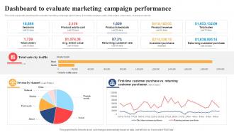 Dashboard To Evaluate Marketing Introduction To E Commerce Marketing Management Strategies