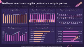 Dashboard To Evaluate Supplier Performance Analysis Process