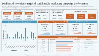 Dashboard To Evaluate Targeted Social Database Marketing Practices To Increase MKT SS V