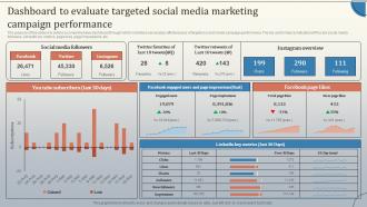Dashboard To Evaluate Targeted Social Media Database Marketing Strategies MKT SS V