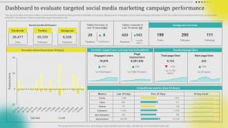 Dashboard To Evaluate Targeted Social Media Marketing Campaign Leveraging Customer Data MKT SS V